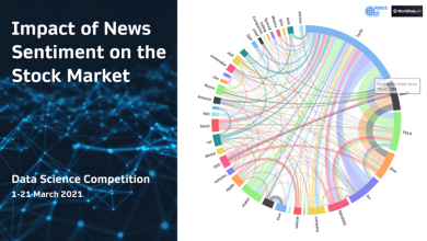 Photo of Impact of News Sentiments on Stock Market